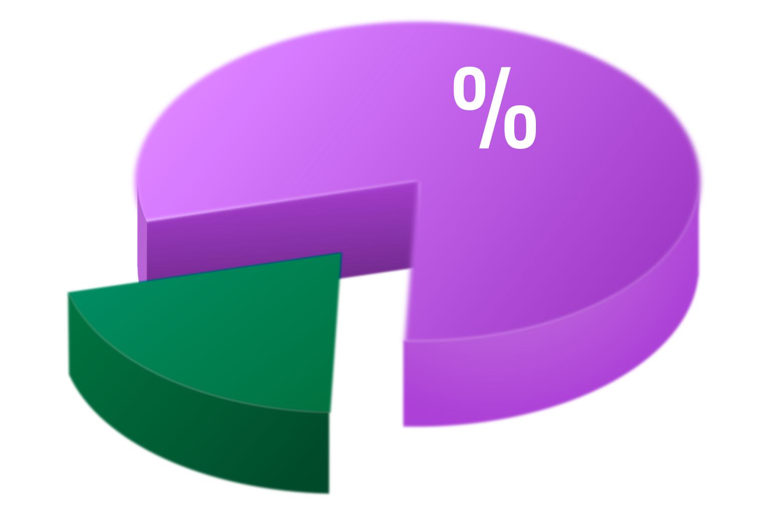 Tårtdiagram som visar RTP i casinospel